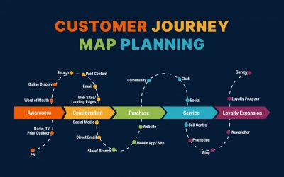 Mapping Success: Navigating the Customer Journey for Conversions